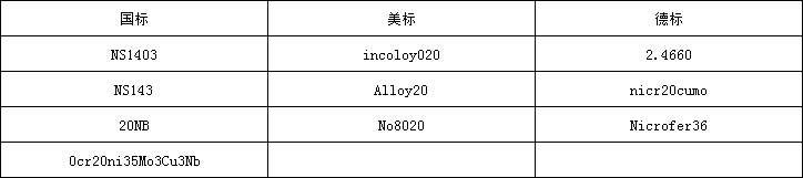 20牌號(hào).png