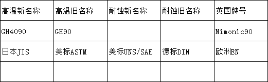 gh4090牌號(hào).png