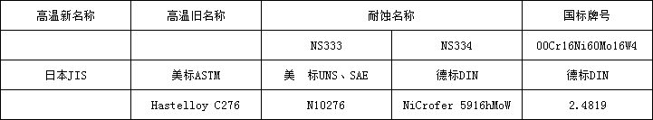 c276牌號 (1).png