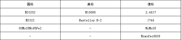 哈氏B2牌號(hào).png